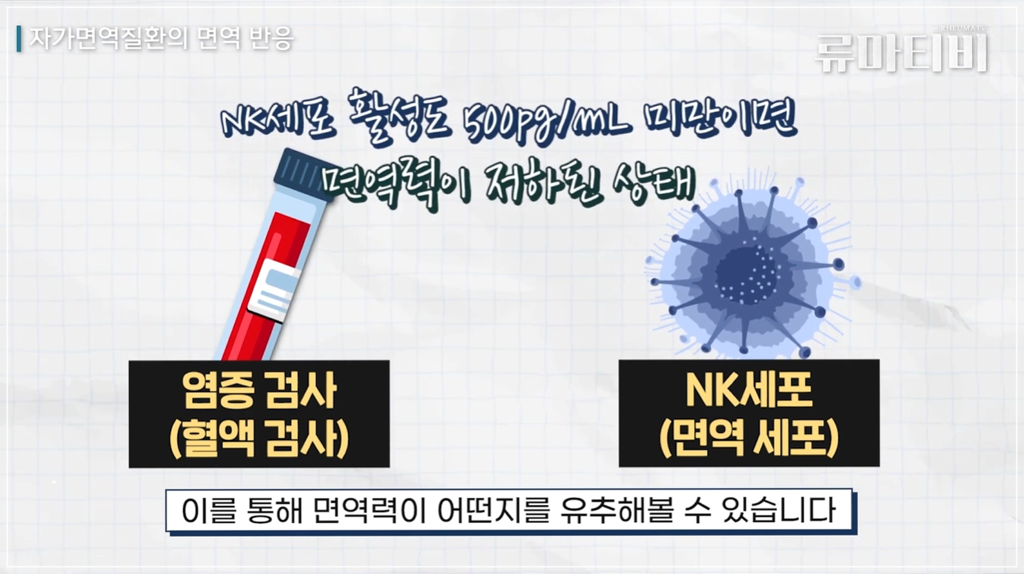 자가면역질환 진단을 위한 염증수치 혈액 검사