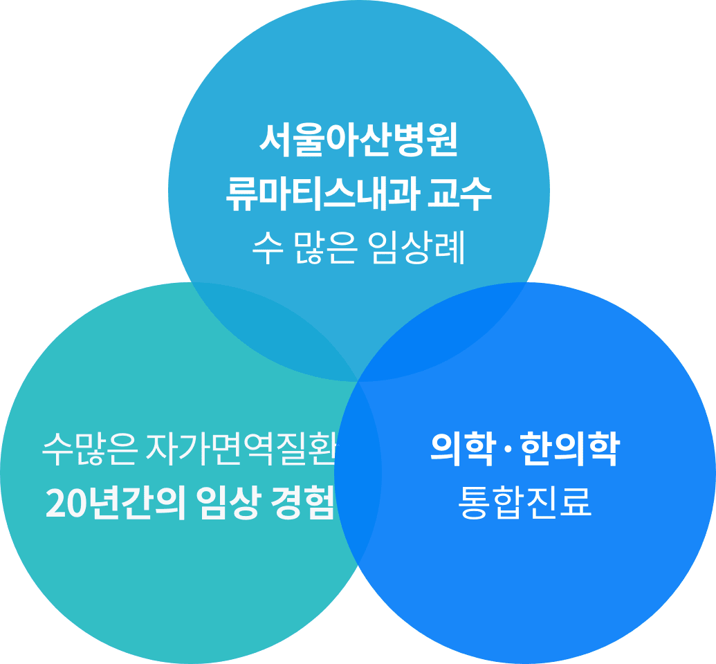수많은 통증 질환 20년간의 임상 경험, 서울아산병원 류마티스내과 교수 수 많은 임상례, 오차를 최소화한 진료