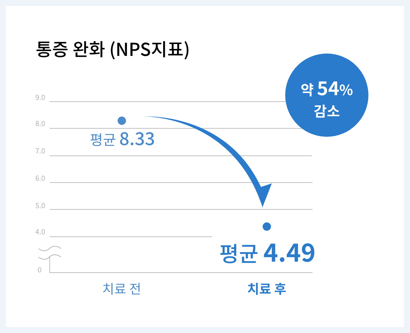 연골 재생 효과 기대